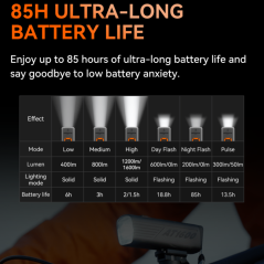 Luz delantera Smart Magene - AT1600